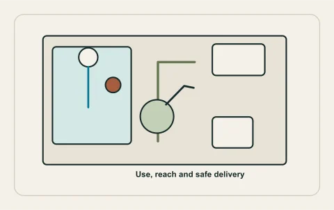 Conceptual illustration: accessible bathroom use plan and reachable control.