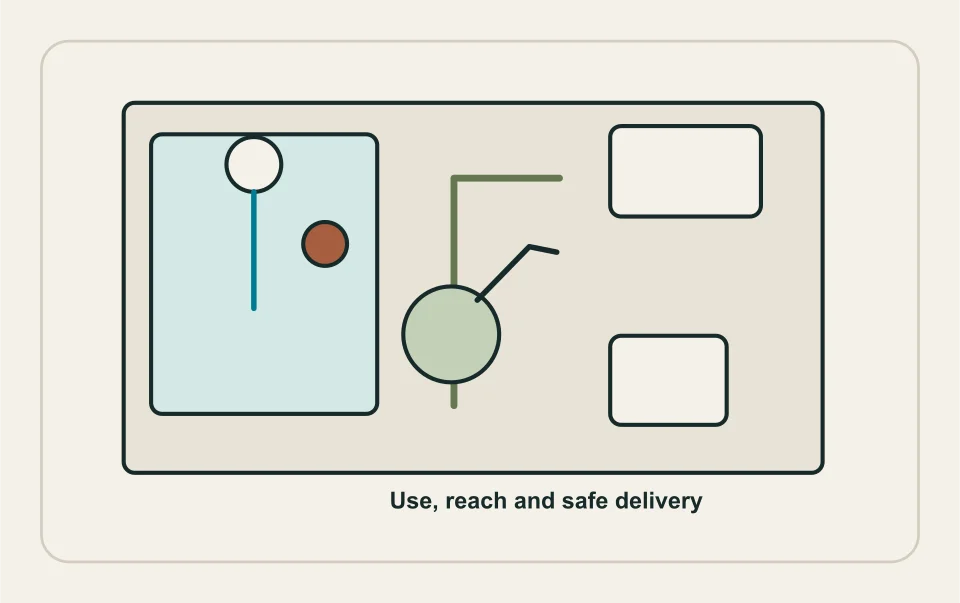 Conceptual illustration: accessible bathroom use plan and reachable control.