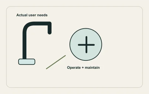 Conceptual illustration: fixture selection around grip, reach and user controls.