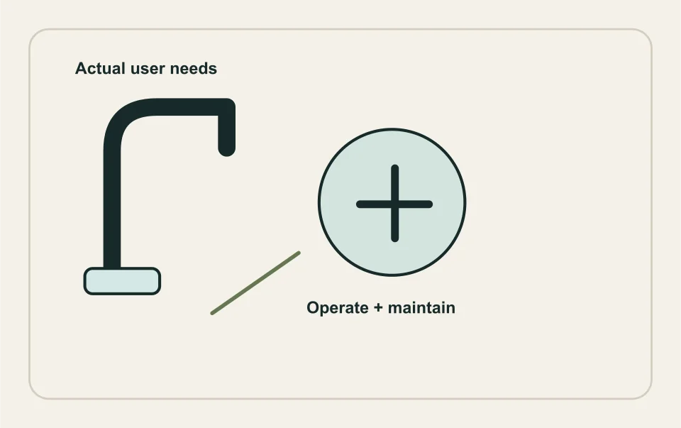 Conceptual illustration: fixture selection around grip, reach and user controls.