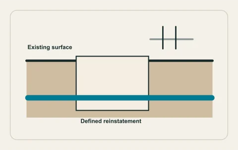 Conceptual illustration: buried service excavation and layered surface restoration.