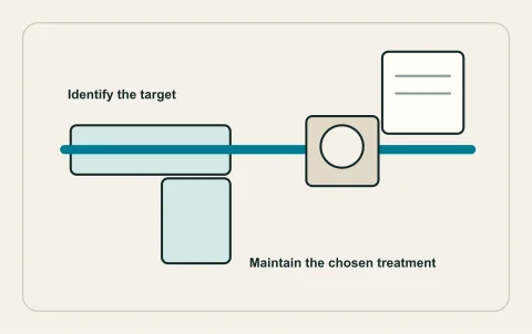 Conceptual illustration: contaminant-specific treatment and service-access obligations.