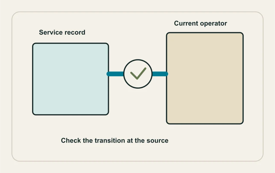 Conceptual illustration: glenmore–ellison transition without losing address identity.
