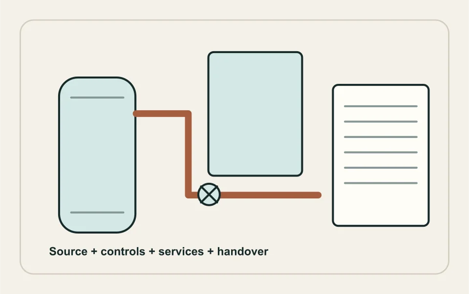 Conceptual illustration: hot-water proposals compared with retained controls.