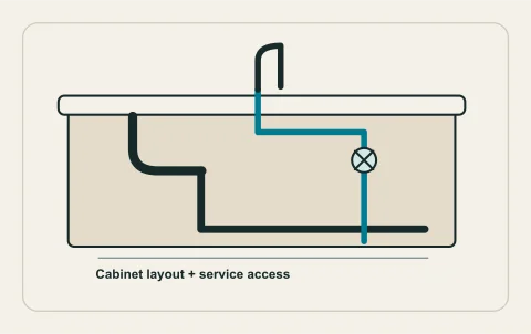 Conceptual illustration: kitchen island cutaway with accessible supply and drainage.