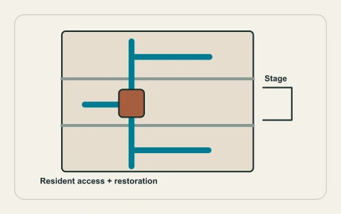 Conceptual illustration: shared riser renewal with staged branches and access.