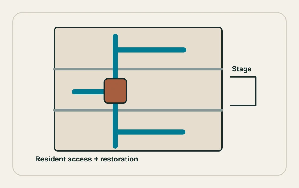 Conceptual illustration: shared riser renewal with staged branches and access.