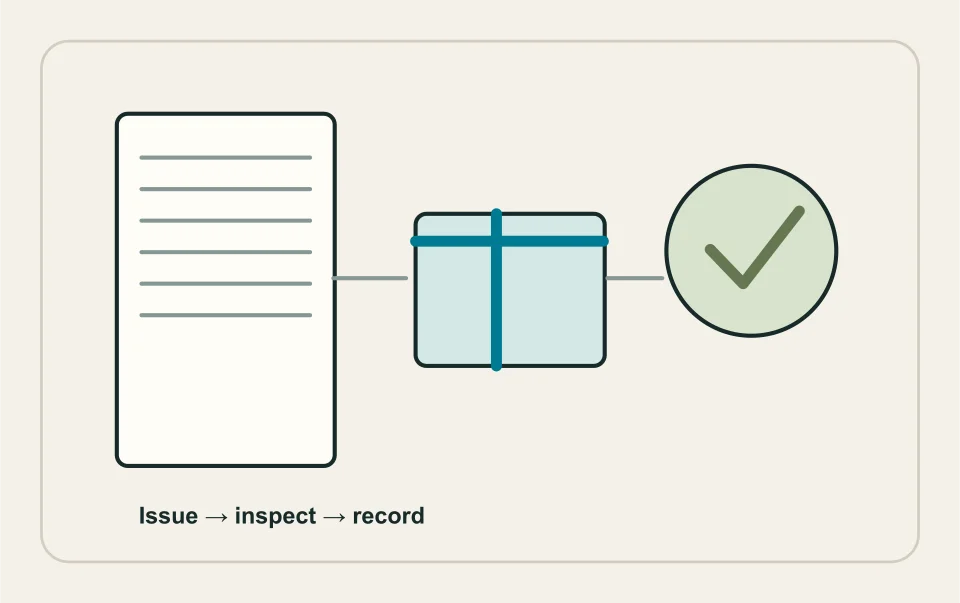 Conceptual illustration: permit issue, open-work inspection and completion records.