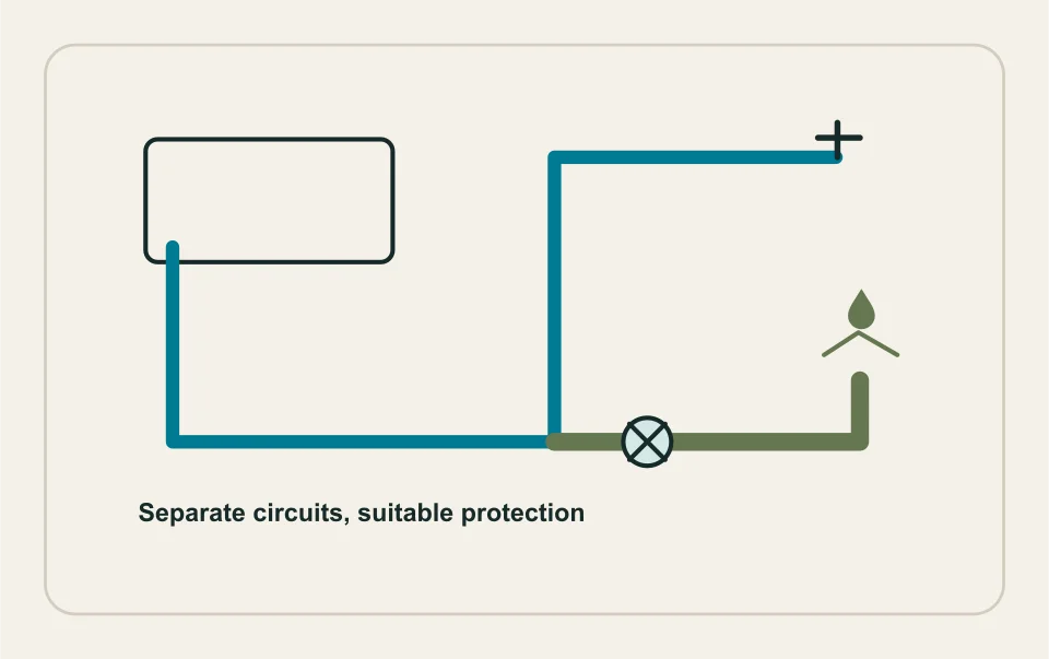 Conceptual illustration: separated potable and irrigation circuits with protection.