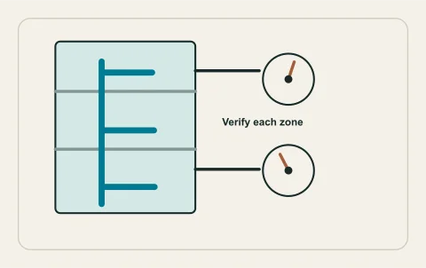 Conceptual illustration: pressure zones separated by verified controls.