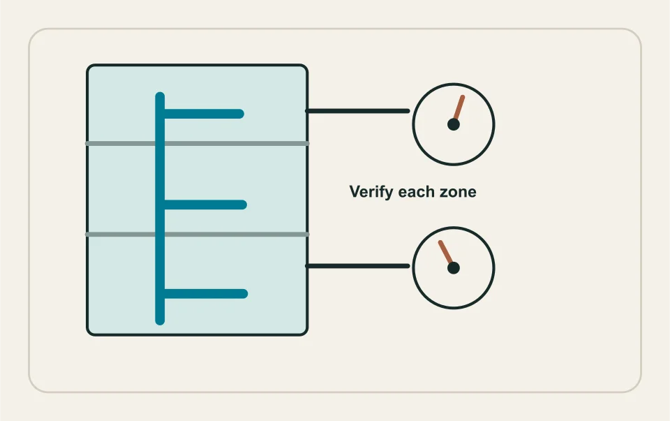 Conceptual illustration: pressure zones separated by verified controls.