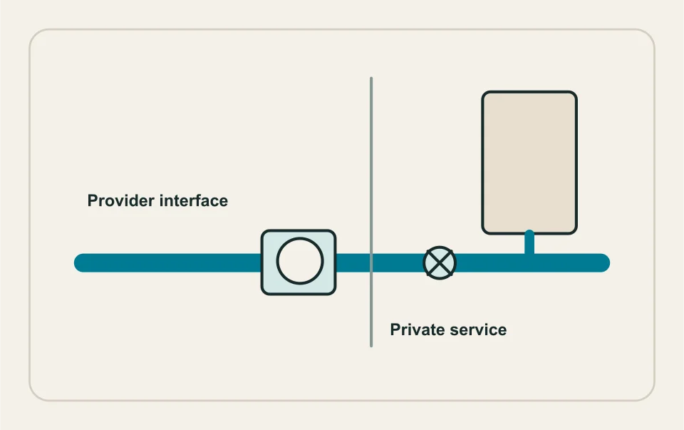 Conceptual illustration: private service with meter and property interface.