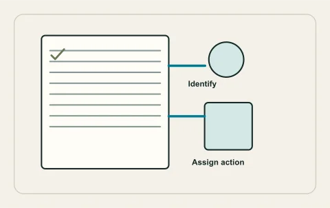 Conceptual illustration: asset register connecting equipment with accountable actions.