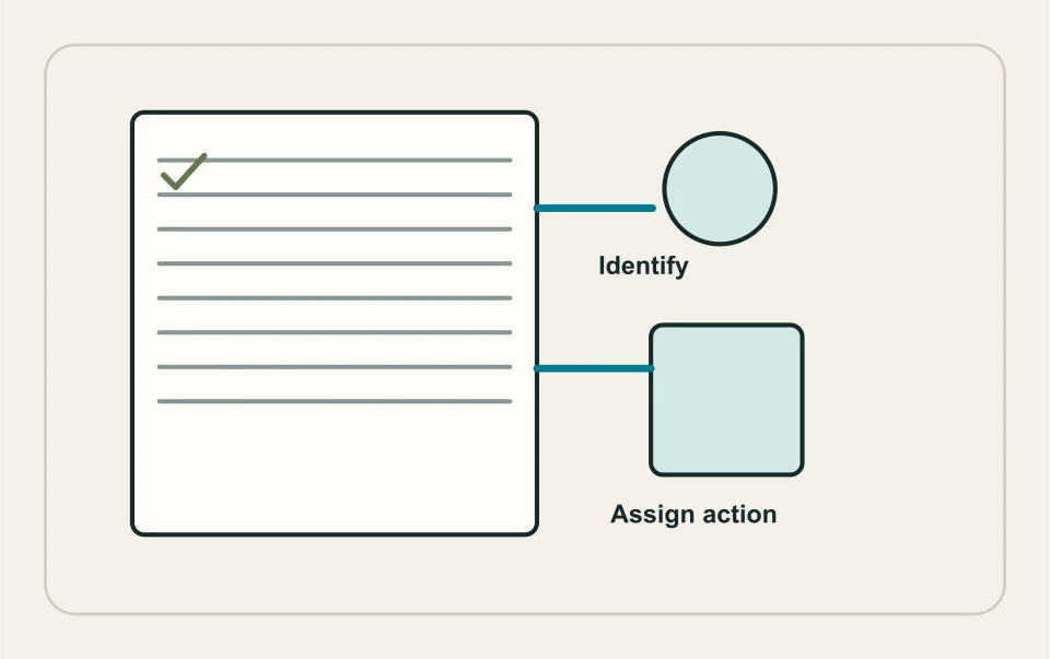 Conceptual illustration: asset register connecting equipment with accountable actions.
