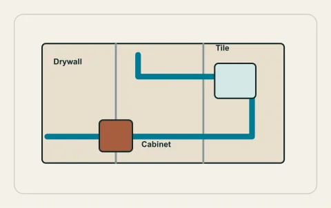 Conceptual illustration: repipe route crossing different finish-restoration areas.