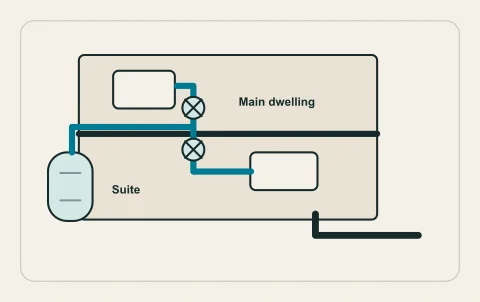 Conceptual illustration: two dwelling use paths with shared system boundary.