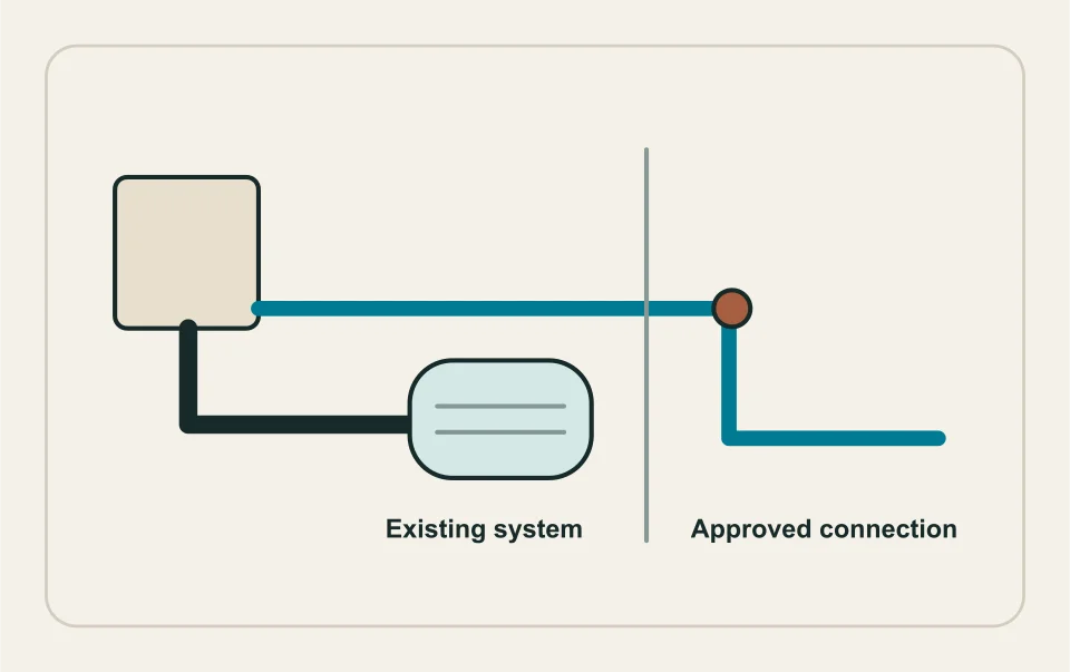 Conceptual illustration: septic-to-sewer decision with retained and new interfaces.