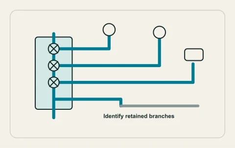 Conceptual illustration: supply manifold and verified retained boundary.