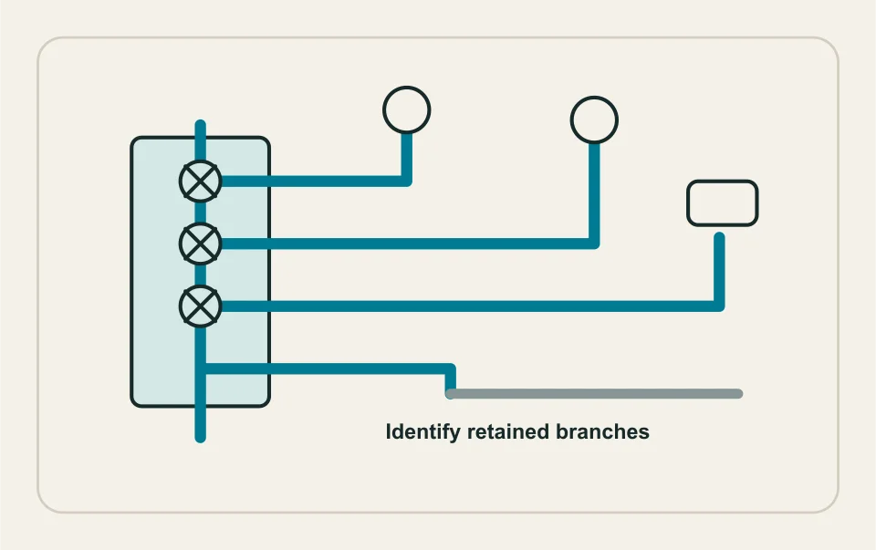 Conceptual illustration: supply manifold and verified retained boundary.
