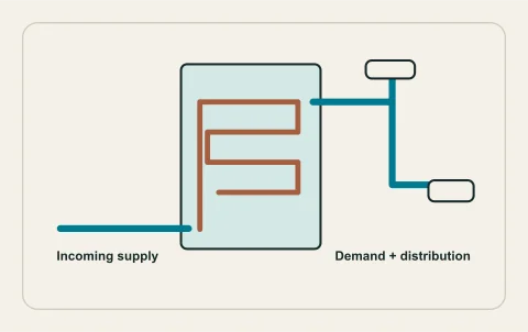 Conceptual illustration: tankless heat exchanger and simultaneous fixture branches.