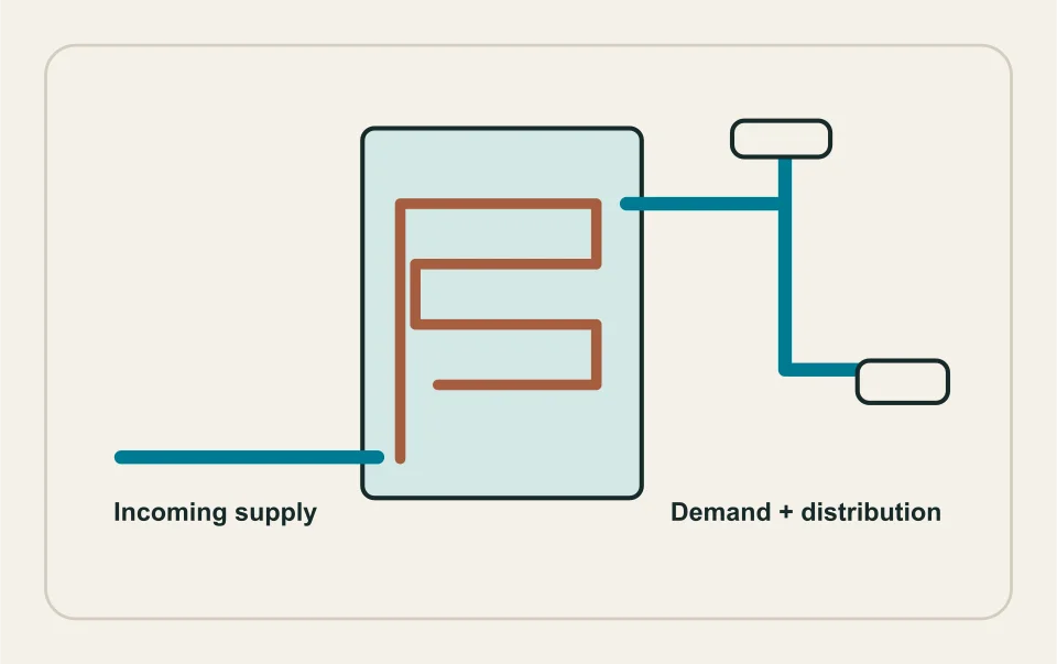Conceptual illustration: tankless heat exchanger and simultaneous fixture branches.