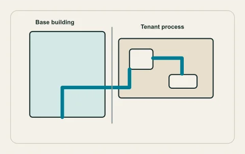 Conceptual illustration: tenant operation linked to base-building interfaces.