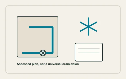 Conceptual illustration: vacancy preparation with building systems and contact plan.